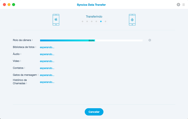 start data transfer process