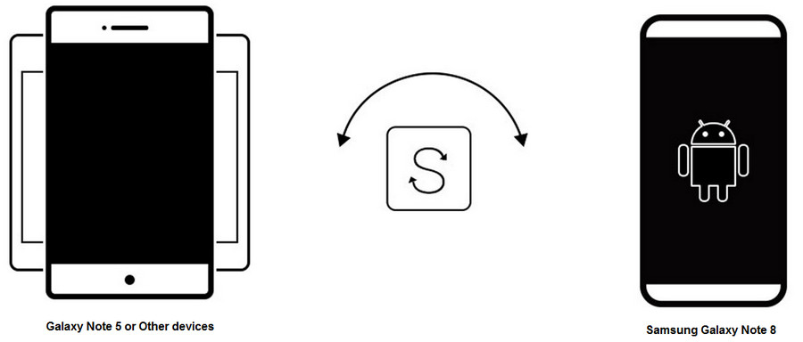 samsung note 5 to note 8 transfer