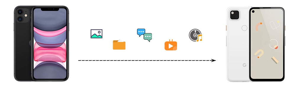 transfer iPhone data to Google Pixel 4a