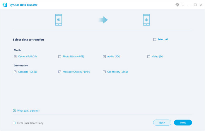 transfer iphone imessages to android