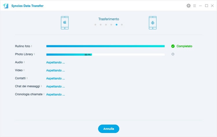 start transfer process