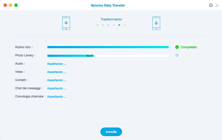 start data transfer process